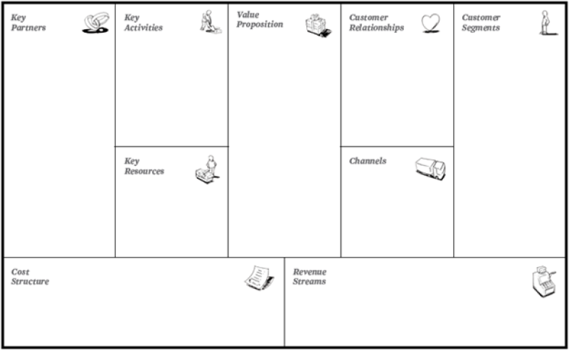 VDML roots: Business Model Cube - VDMbee