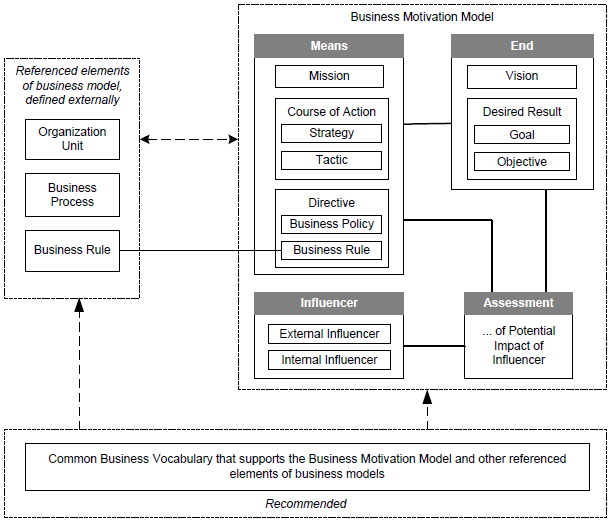 Overview of BMM