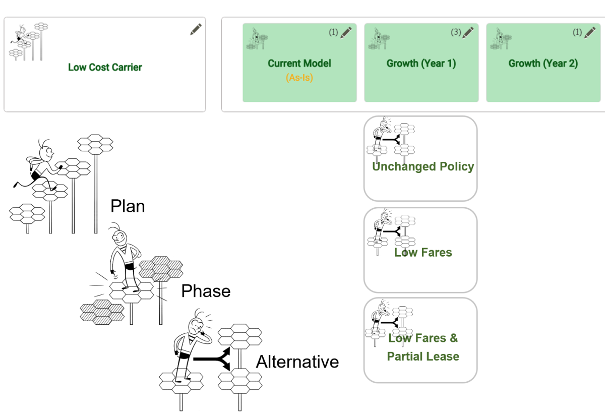 Low Cost Carrier Business Model, a Strategyplanner example VDMbee