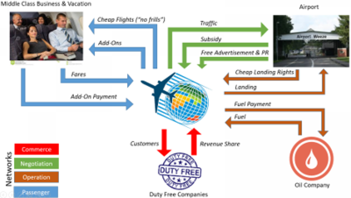 Low Cost Carrier Business Model, A Value Management Platform Example ...