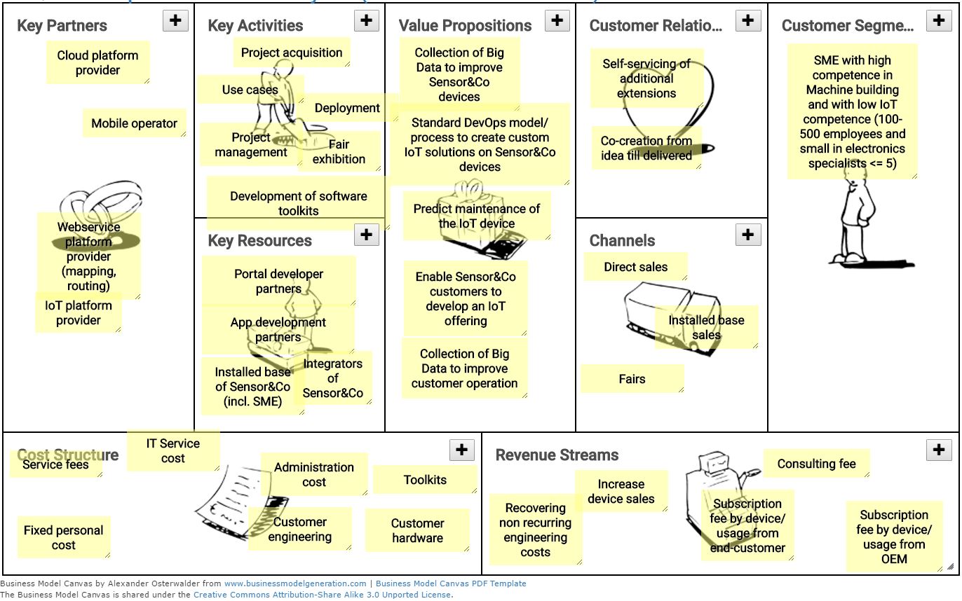 Business Model Canvas Board - Venngage