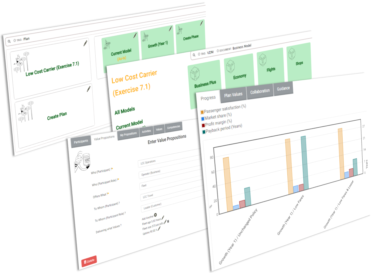 Impression of VDMbee Value Management Platform