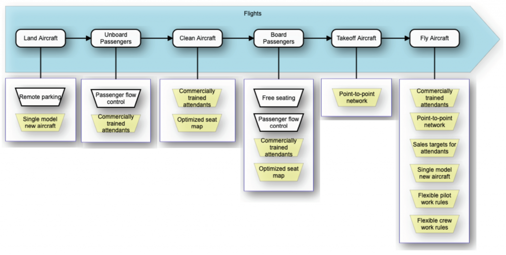 Vmbo 2020: Strategyplanner And Archimate – Towards An Integration? - Vdmbee