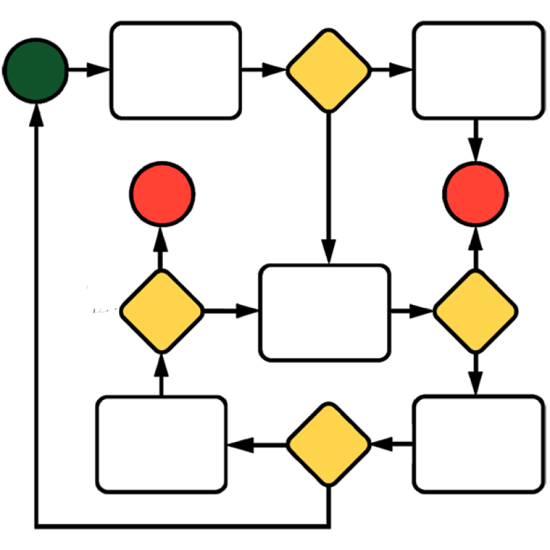 Continuous Business Model Planning (CBMP) - VDMbee